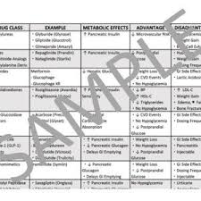 diabetes mellitus medications chart pdf file work