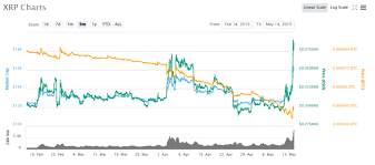 Our educational guides will teach you how to get started trading ripple, and give you a breakdown of all the factors you need to. How To Trade Bitcoin For Money Xrp Ripple White Paper Nepalisexyjokes Com