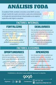 El análisis pest y el análisis dafo. Pin En Servicios
