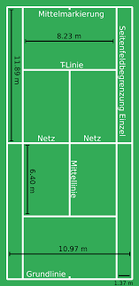 Schafbock verirrt sich auf tennisplatz. Datei Tennisplatz Svg Wikipedia