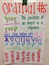 Here S A Nice Anchor Chart On Ordinal Numbers Ordinal Numbers Anchor Charts Preschool Math