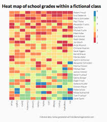 Categorical Data Data Visualisation