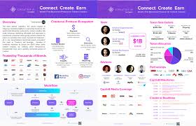 A typical white paper might list ways to meet a client's marketing needs, suggest the use of a certain product for a technical process, or identify ways to tackle. Page By Page Whitepaper Review Creator Ai Cr8 By I Thinkbot I Thinkbot Medium