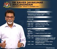 Selain itu, air memiliki peran dalam pengaturan suhu di. Bernama On Twitter Infografik Profil Menteri Air Tanah Dan Sumber Asli Dr Xavier Jayakumar