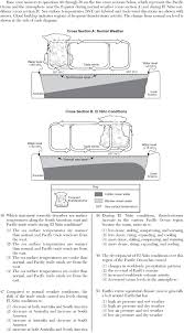 Unit Vii Climate And Insolation