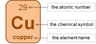 Each entry has a full citation identifying its source. The Periodic Table Compounds Siyavula