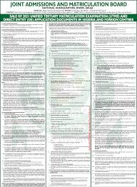 Jamb 2021 form was released on april 8th, 2021. 2021 Jamb Utme De Registration Form Instructions Guidelines