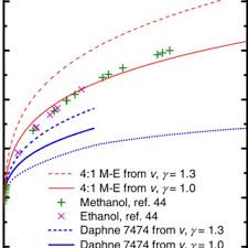 Hip hop is more than just the music, it's a complete lifestyle, and urban modeling has become a solid aspect of it. Pdf Elastic Properties Of New Pressure Transmitting Medium Daphne 7474 Under High Pressure
