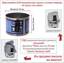 Почему важно регулярно чистить фильтры?