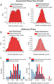 The progessence plus reviews are in: Biophysical Properties Of Escherichia Coli Cytoplasm In Stationary Phase By Superresolution Fluorescence Microscopy Mbio