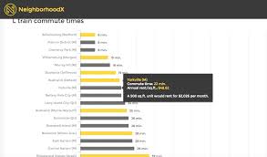 Graph Compares L Train Commute Times And Rents With Other