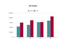 Data Visualization Techniques For All Professionals Hbs Online