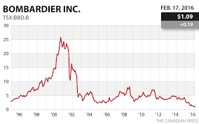 Stockchase, in its reporting on what has been discussed by individuals on business television programs (in particular business news network), neither recommends nor promotes any investment strategies. Bombardier To Cut Up To 7 000 Jobs But Signs Jet Deal With Air Canada For 45 Cseries Cbc News
