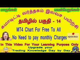 mcx intraday trading mt4 chart free no need to pay any