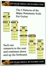 major pentatonic guitar scale learn all five positions