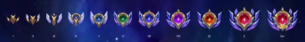 Mastery Emotes : R/Leagueoflegends