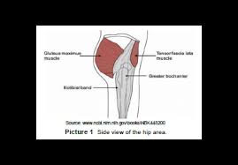 Rolling your feet over mini foam rollers or pointing and flexing your foot against. Snapping Hip Syndrome