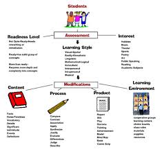 Encyclopedia Of Educational Technology Differentiated Instruction Differentiated Instruction Strategies Teaching Strategies