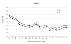Upah di malaysia 2011 hingga 2015. Http Bappebti Go Id Bulletin Statistik Perdagangan Berjangka Download Bulletin Statistik Perdagangan Berjangka 1970 01 01 Me10vzgy Id Pdf
