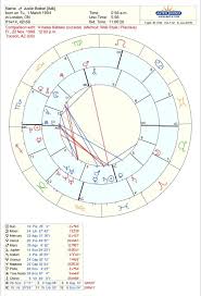 63 Cogent Ryan Gosling Natal Chart