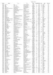 Your place is under my sink in my suite. Internationale Titel Www Jukeboxrecords De Bitte Bei Der Bestellung