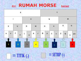Check spelling or type a new query. Kiri Rumah Morse Kanan G T O Ch E Im S H A U N Rwdk V F L P Jb X C Y Z Q Ppt Download