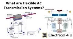 Flexible AC Transmission Systems | FACTS | Electrical4U