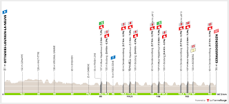 On wednesday 7 october, the 60th edition of de brabantse pijl is on the programme. Binckbank Tour 2020 Overall Preview Ciclismo Internacional