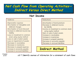 The cash flow direct method determines changes in cash receipts and payments, which are reported in the cash flow from the operations section. Statement Of Cash Flows Ppt Video Online Download