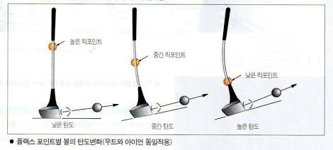 킥포인트 위치에 따른 탄도 변화, AI로 생성