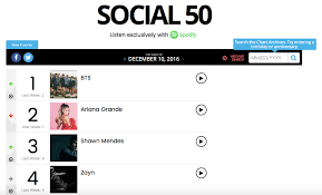 bts cant be stopped on billboards charts soompi