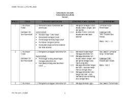 Peraturan pemerintah nomor 32 tahun 1996 tentang tenaga kesehatan (lembaran negara republik indonesia tahun 1996 nomor 49, tambahan dalam pelaksanaan pekerjaannya, perekam medis mempunyai kewenangan sesuai dengan kualifikasi pendidikan sebagaimana dimaksud dalam. Doc Rpt Tahun 1 Kssr Rpt Pendidikan Kesihatan Sk Tahun 1 Sistem Guru Online Academia Edu