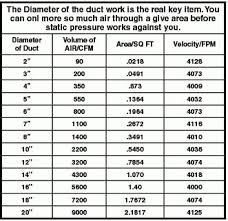 kea general information sizing within flex duct sizing