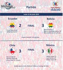 Noticias y partidos de la copa américa 2021, incluyendo los resultados, grupos, jugadores, goles y el calendario. Resultados Copa America Chile 2015 Lunes 15 De Junio