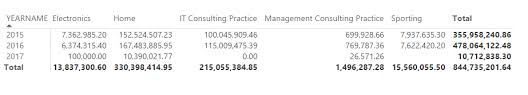 Add Financial Dimensions To Aggregate Measurements Finance