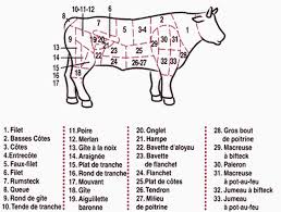 Boeuf Bourguignon Recette De Bernard Loiseau C Est Maman Qui L A Fait