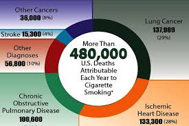 Lung cancer in 'never smokers' is an important cancer. What Is The Type Of Lung Cancer Of Non Smokers Steemit