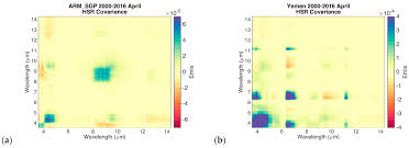 Exception in thread main org.apache.camel.failedtocreaterouteexception: Remote Sensing Free Full Text Climatology Of The Combined Aster Modis Emissivity Over Land Camel Version 2 Html