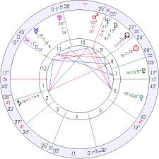 Romania Horoscope Romania Natal Chart Mundane Astrology