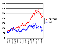 Thu, aug 5, 2021, 11:45am edt Rolls Royce Stock Price Performance Compared With Ftse100 September Download Scientific Diagram