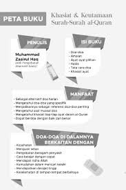 Karena meneruskan keraguan terhadap perkara yang sudah nyata kebenarannya, akibatnya hanyalah penderitaan, tentu nerakalah ujungnya yang terakhir. Buku Rahasia Keutamaan Surat Al Quran Turos Pustaka