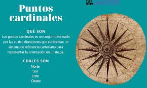 En el punto cardinal este. Los Puntos Cardinales Cuales Son Y