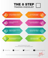 The 8 Step Trading Checklist Online Forex Trading Stock Trading Strategies Forex