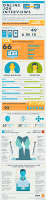 Pgi Online Job Interview Infographic Job Interview Infographic Job Interview Tips Job Interview