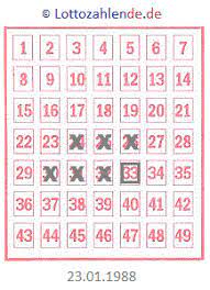 Wann sie zum arzt sollten. Erstaunliches Bei Lotto 6 Aus 49