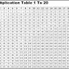 Tables from 2 to 25. 1