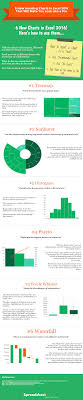 Excel Infographic 6 New Charts In Excel That Look Fantastic