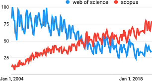 This is just one of the solutions for you to be successful. Prevalence Of Potentially Predatory Publishing In Scopus On The Country Level Springerlink