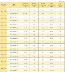 Metric Thread All Size Ip 68 M20 Cable Gland Buy M20 Cable Gland Ip 68 Cable Gland Cable Gland Size Product On Alibaba Com