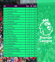 Các tỉ số trực tiếp trên scoreboard.com: Lá»‹ch Thi Ä'áº¥u Bxh Ngoáº¡i Háº¡ng Anh Vong 2 Tam Ä'iá»ƒm Chelsea Liverpool Vtv Vn